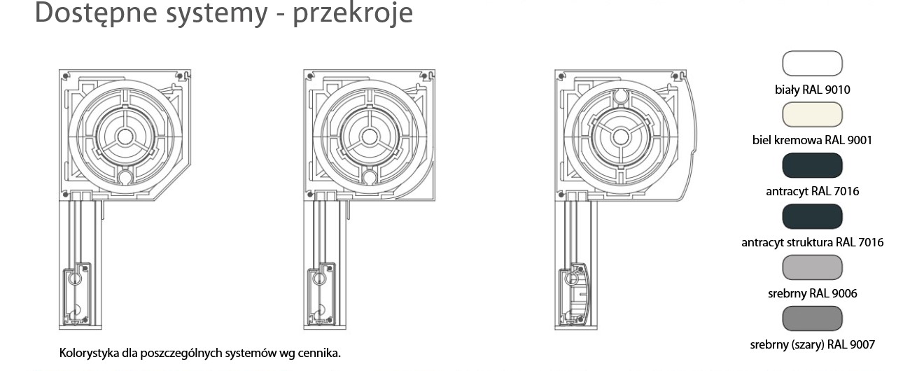 Dane techniczne rolet screen.